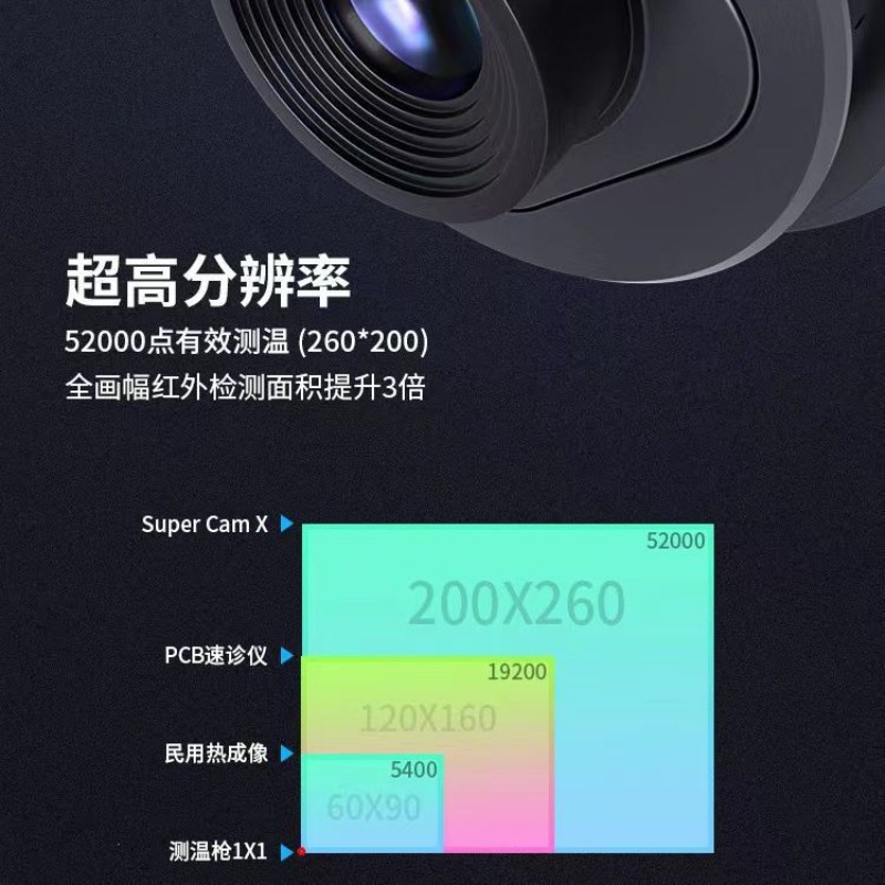 เครื่องมือวิเคราะห์ภาพความร้อน - Pcb Short Circuit Thermal Diagnostics บทวิจารณ์และราคา