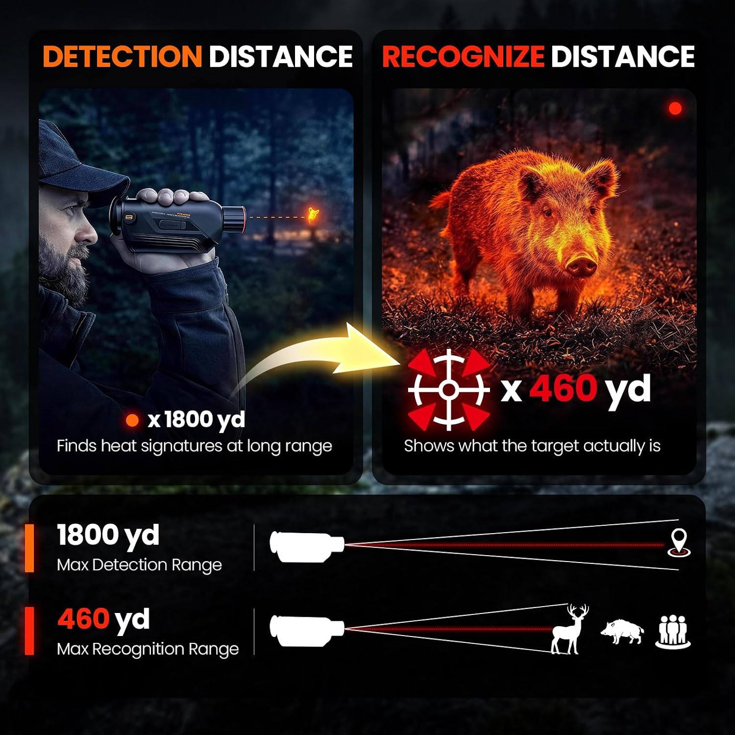 GOYOJO G325 G315 กล้องมองภาพคว - Hunting Thermal Imaging Scope บทวิจารณ์และราคา
